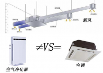 新風(fēng)換氣機(jī)多少錢一臺，辦公室新風(fēng)凈化改造怎么挑選新風(fēng)機(jī)