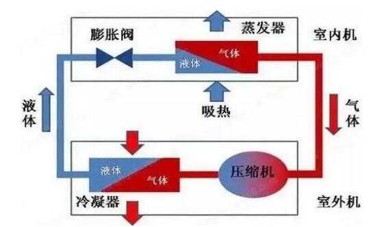 冷凍水、冷卻水、冷凝水有啥區(qū)別