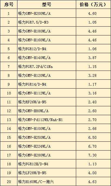 中央空調(diào)家用價格大全-圖