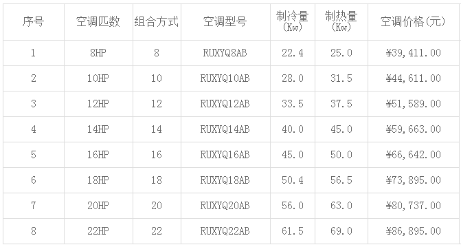 大金空調(diào)價格表-圖