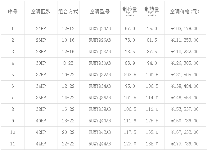 大金空調(diào)價格表-圖2