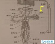 怎么判斷中央空調(diào)熱力膨脹閥的故障？