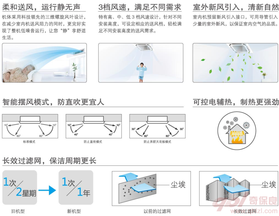 智能擺風，凈化過濾