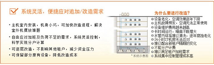 系統(tǒng)靈活、便捷應(yīng)對(duì)追加/改造