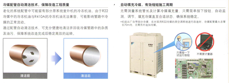 自動填充冷媒,縮短施工周期