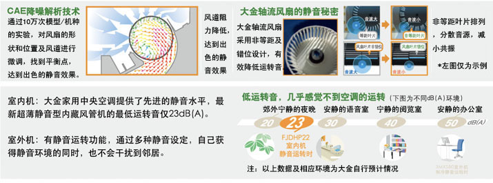低噪音風(fēng)扇電機(jī)