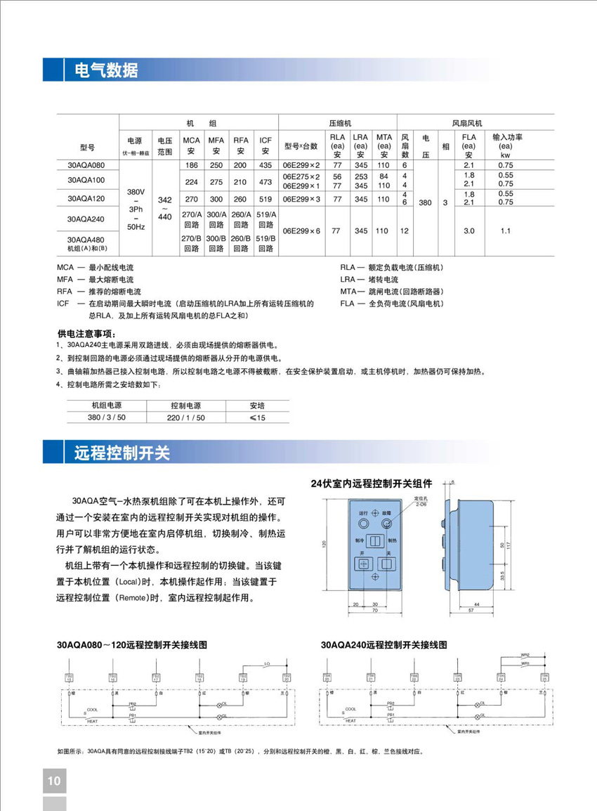 產(chǎn)品電氣數(shù)據(jù) 產(chǎn)品電氣數(shù)據(jù)