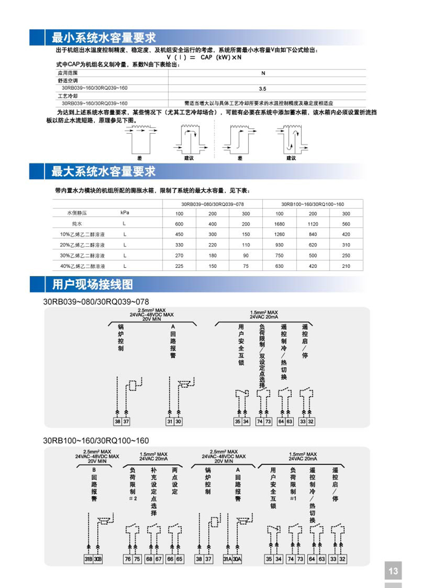 最小系統(tǒng)水容量要求 最小系統(tǒng)水容量要求