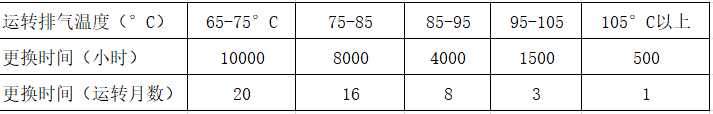 中央空調(diào)壓縮機冷凍機油多久更換一次-圖2