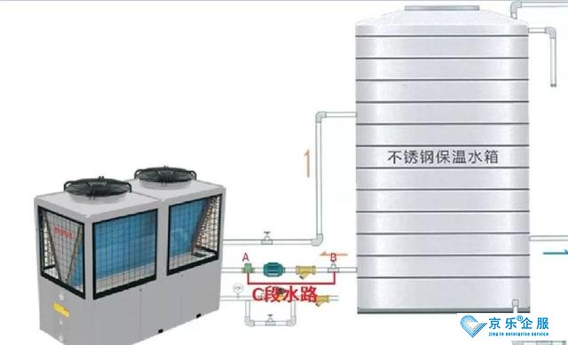 如何根據(jù)不同的情況來清洗維護中央空調(diào)機組