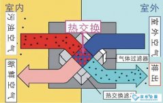 疫情防控，學(xué)校安裝新風(fēng)系統(tǒng)是加強(qiáng)防范的重要措施