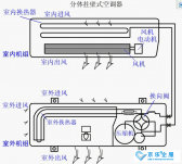 商場(chǎng)、辦公室的中央空調(diào)會(huì)不會(huì)存在防疫隱患