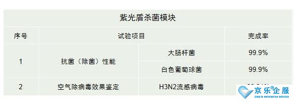 海信中央空調(diào)紫光盾殺菌模塊上市，健康技能加持升級(jí)-2
