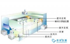北京：《集中空調通風系統(tǒng)衛(wèi)生管理規(guī)范》等4項