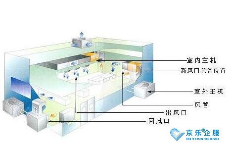 北京：《集中空調(diào)通風(fēng)系統(tǒng)衛(wèi)生管理規(guī)范》等4項公共衛(wèi)生地方標(biāo)準(zhǔn)向社會征求意見