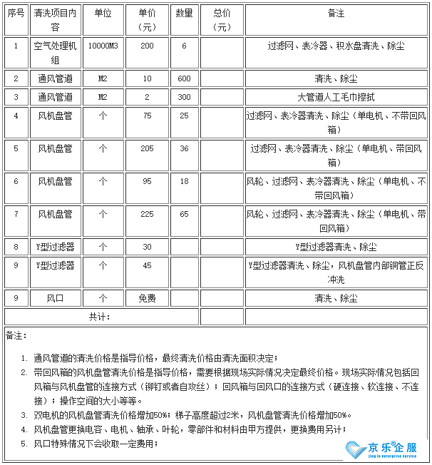 中央空調(diào)風(fēng)機(jī)盤管清洗價(jià)格-圖2