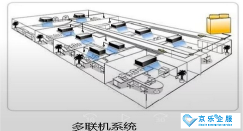 北京中央空調(diào)通風系統(tǒng)改造-圖2