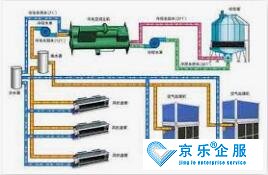 水機中央空調(diào)怎么樣